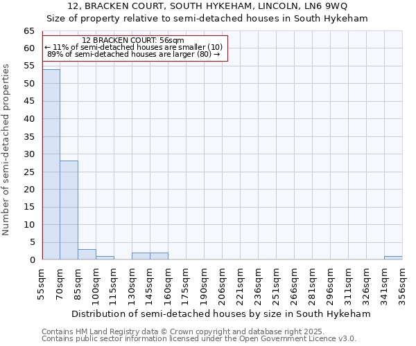 12, BRACKEN COURT, SOUTH HYKEHAM, LINCOLN, LN6 9WQ: Size of property relative to semi-detached houses houses in South Hykeham