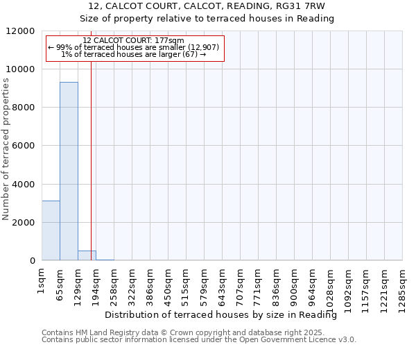 12, CALCOT COURT, CALCOT, READING, RG31 7RW: Size of property relative to terraced houses houses in Reading