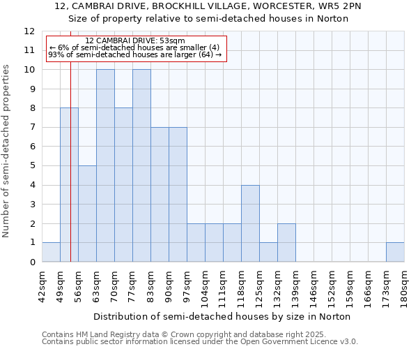 12, CAMBRAI DRIVE, BROCKHILL VILLAGE, WORCESTER, WR5 2PN: Size of property relative to semi-detached houses houses in Norton