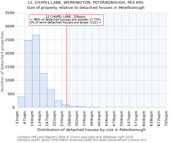 12, CHAPEL LANE, WERRINGTON, PETERBOROUGH, PE4 6RS: Size of property relative to detached houses houses in Peterborough