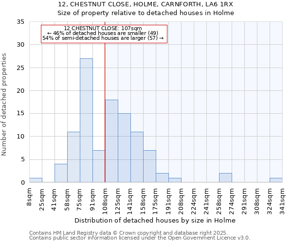 12, CHESTNUT CLOSE, HOLME, CARNFORTH, LA6 1RX: Size of property relative to detached houses houses in Holme
