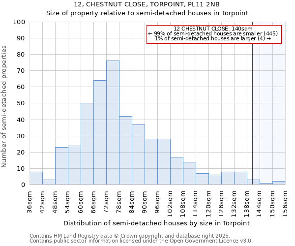 12, CHESTNUT CLOSE, TORPOINT, PL11 2NB: Size of property relative to semi-detached houses houses in Torpoint