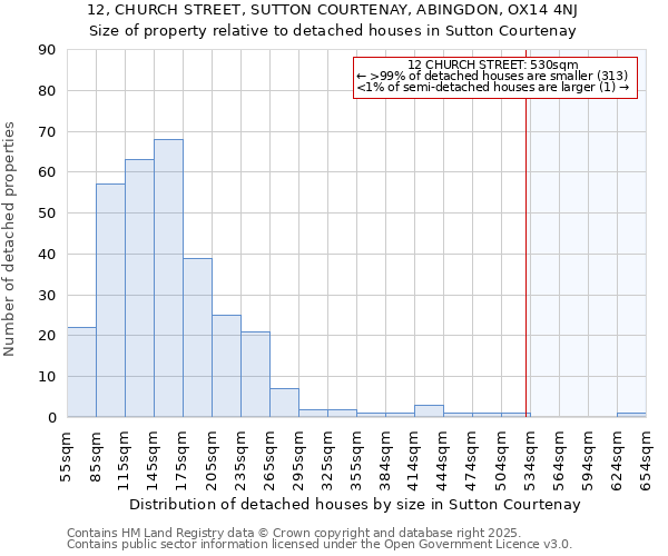 12, CHURCH STREET, SUTTON COURTENAY, ABINGDON, OX14 4NJ: Size of property relative to detached houses houses in Sutton Courtenay