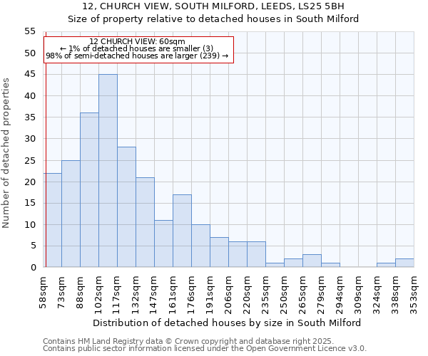 12, CHURCH VIEW, SOUTH MILFORD, LEEDS, LS25 5BH: Size of property relative to detached houses houses in South Milford