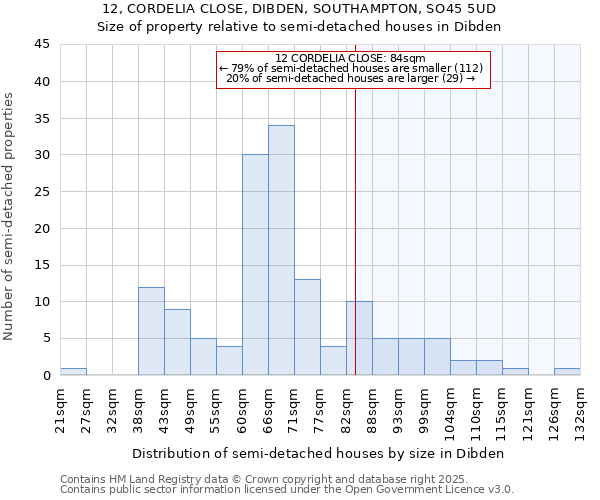 12, CORDELIA CLOSE, DIBDEN, SOUTHAMPTON, SO45 5UD: Size of property relative to semi-detached houses houses in Dibden