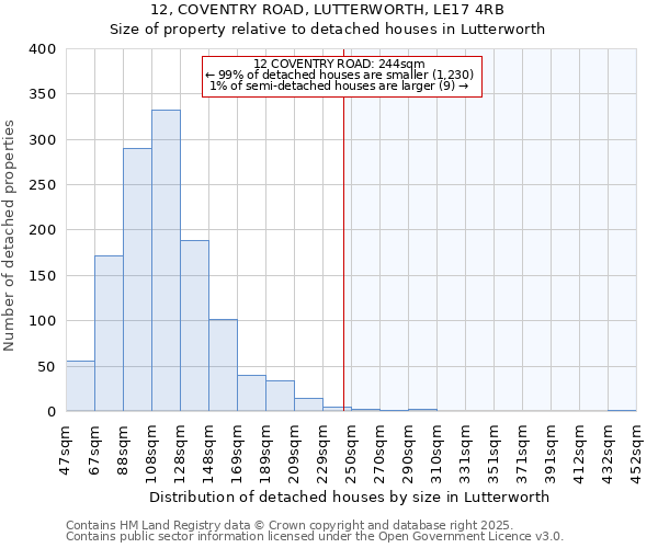 12, COVENTRY ROAD, LUTTERWORTH, LE17 4RB: Size of property relative to detached houses houses in Lutterworth
