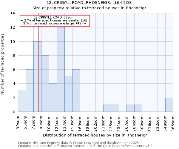 12, CRIGYLL ROAD, RHOSNEIGR, LL64 5QS: Size of property relative to terraced houses houses in Rhosneigr