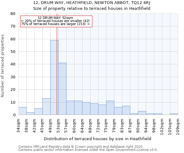 12, DRUM WAY, HEATHFIELD, NEWTON ABBOT, TQ12 6RJ: Size of property relative to terraced houses houses in Heathfield