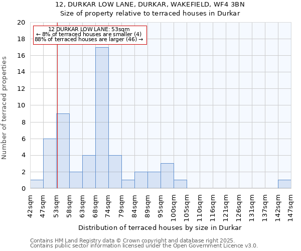 12, DURKAR LOW LANE, DURKAR, WAKEFIELD, WF4 3BN: Size of property relative to terraced houses houses in Durkar