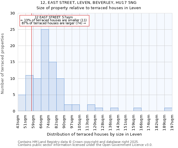 12, EAST STREET, LEVEN, BEVERLEY, HU17 5NG: Size of property relative to terraced houses houses in Leven