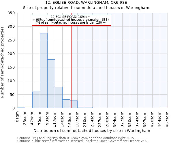 12, EGLISE ROAD, WARLINGHAM, CR6 9SE: Size of property relative to semi-detached houses houses in Warlingham