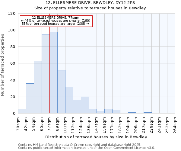 12, ELLESMERE DRIVE, BEWDLEY, DY12 2PS: Size of property relative to terraced houses houses in Bewdley