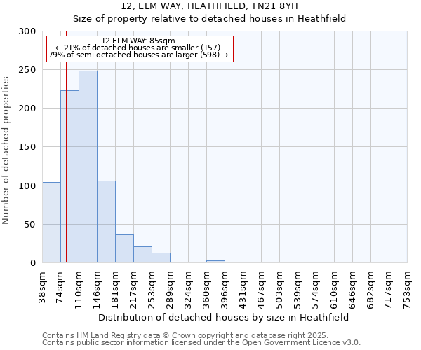 12, ELM WAY, HEATHFIELD, TN21 8YH: Size of property relative to detached houses houses in Heathfield