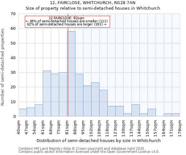 12, FAIRCLOSE, WHITCHURCH, RG28 7AN: Size of property relative to semi-detached houses houses in Whitchurch