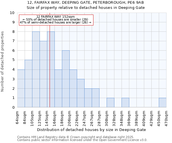 12, FAIRFAX WAY, DEEPING GATE, PETERBOROUGH, PE6 9AB: Size of property relative to detached houses houses in Deeping Gate