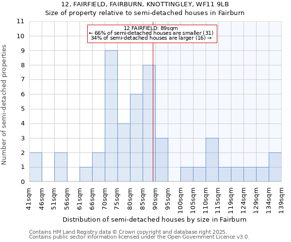 12, FAIRFIELD, FAIRBURN, KNOTTINGLEY, WF11 9LB: Size of property relative to semi-detached houses houses in Fairburn