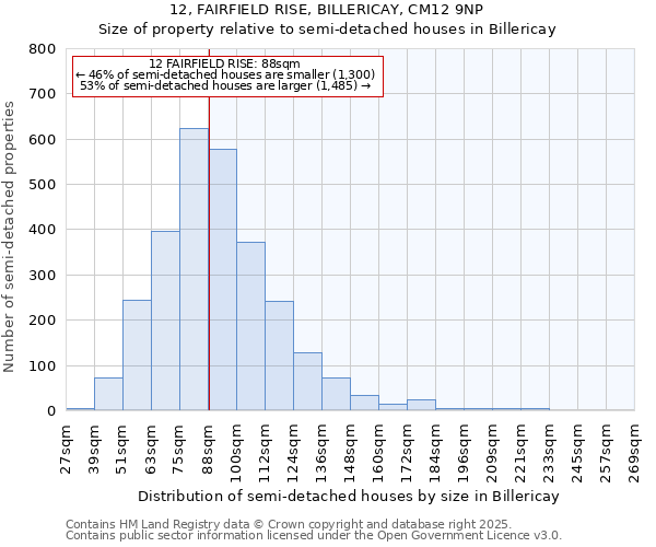 12, FAIRFIELD RISE, BILLERICAY, CM12 9NP: Size of property relative to semi-detached houses houses in Billericay