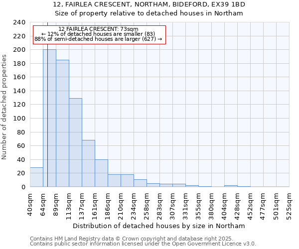 12, FAIRLEA CRESCENT, NORTHAM, BIDEFORD, EX39 1BD: Size of property relative to detached houses houses in Northam
