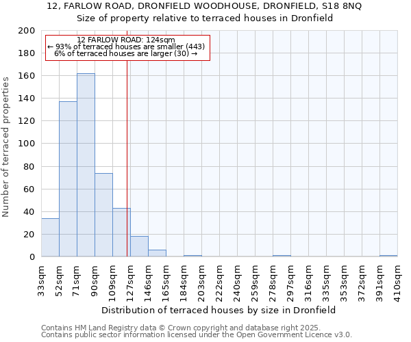12, FARLOW ROAD, DRONFIELD WOODHOUSE, DRONFIELD, S18 8NQ: Size of property relative to terraced houses houses in Dronfield