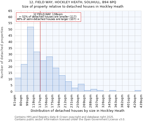12, FIELD WAY, HOCKLEY HEATH, SOLIHULL, B94 6PQ: Size of property relative to detached houses houses in Hockley Heath