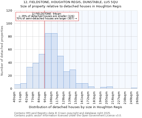 12, FIELDSTONE, HOUGHTON REGIS, DUNSTABLE, LU5 5QU: Size of property relative to detached houses houses in Houghton Regis