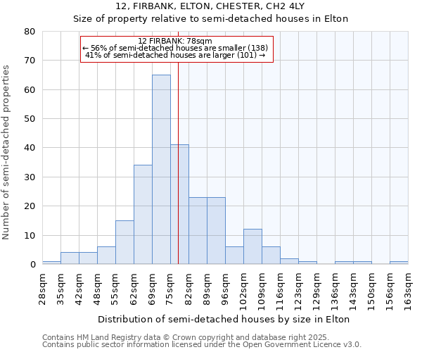 12, FIRBANK, ELTON, CHESTER, CH2 4LY: Size of property relative to semi-detached houses houses in Elton