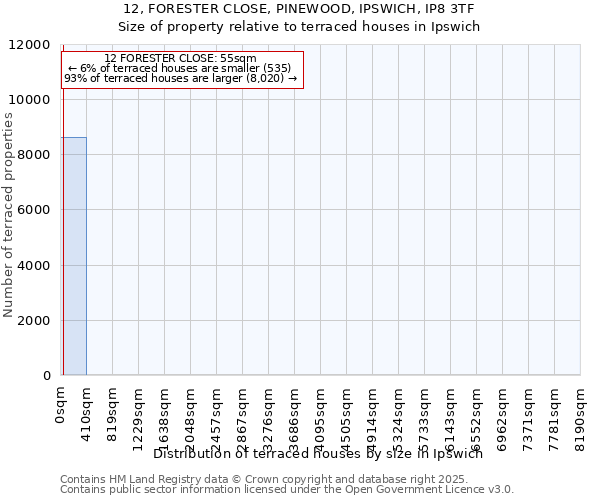 12, FORESTER CLOSE, PINEWOOD, IPSWICH, IP8 3TF: Size of property relative to terraced houses houses in Ipswich