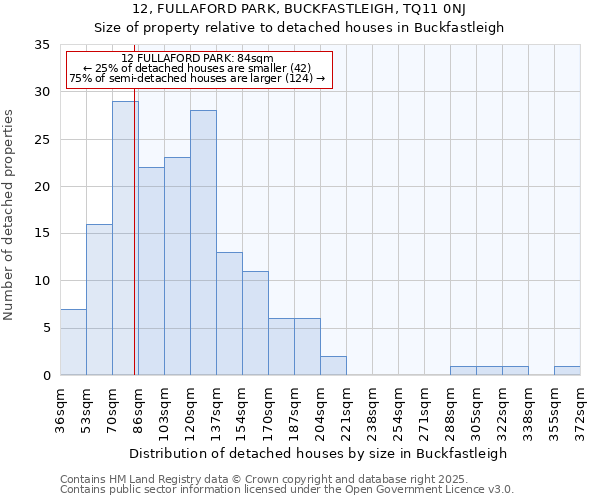 12, FULLAFORD PARK, BUCKFASTLEIGH, TQ11 0NJ: Size of property relative to detached houses houses in Buckfastleigh