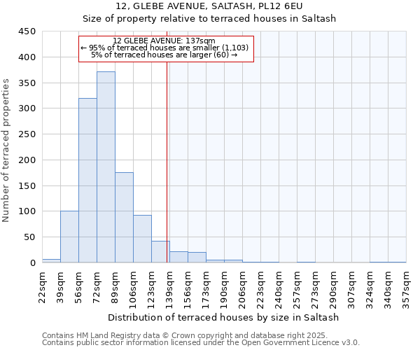 12, GLEBE AVENUE, SALTASH, PL12 6EU: Size of property relative to terraced houses houses in Saltash