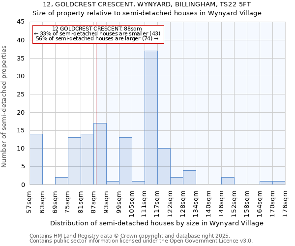 12, GOLDCREST CRESCENT, WYNYARD, BILLINGHAM, TS22 5FT: Size of property relative to semi-detached houses houses in Wynyard Village