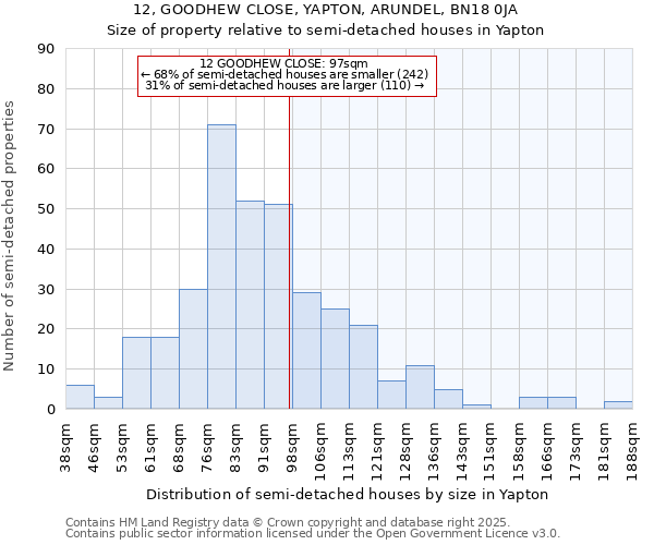 12, GOODHEW CLOSE, YAPTON, ARUNDEL, BN18 0JA: Size of property relative to semi-detached houses houses in Yapton