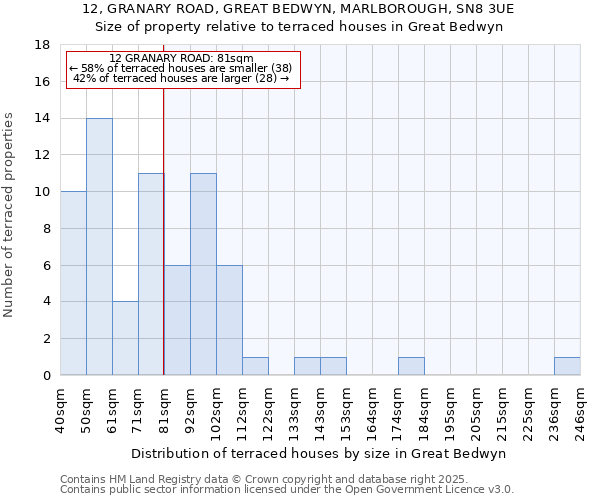 12, GRANARY ROAD, GREAT BEDWYN, MARLBOROUGH, SN8 3UE: Size of property relative to terraced houses houses in Great Bedwyn