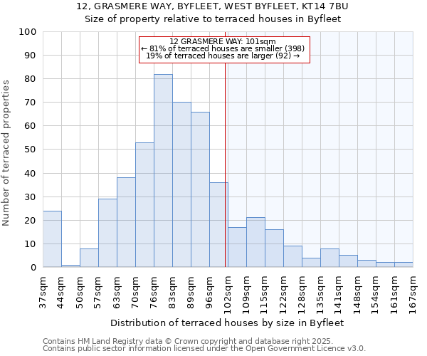 12, GRASMERE WAY, BYFLEET, WEST BYFLEET, KT14 7BU: Size of property relative to terraced houses houses in Byfleet