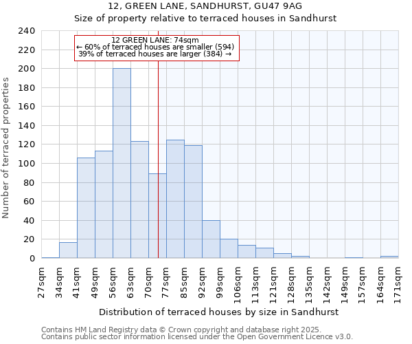 12, GREEN LANE, SANDHURST, GU47 9AG: Size of property relative to terraced houses houses in Sandhurst
