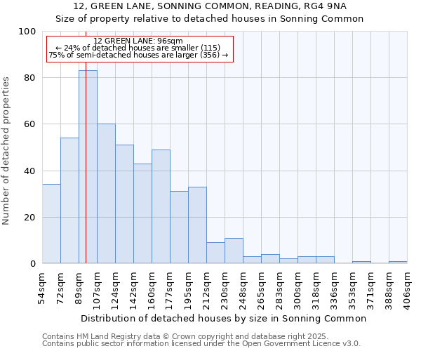 12, GREEN LANE, SONNING COMMON, READING, RG4 9NA: Size of property relative to detached houses houses in Sonning Common