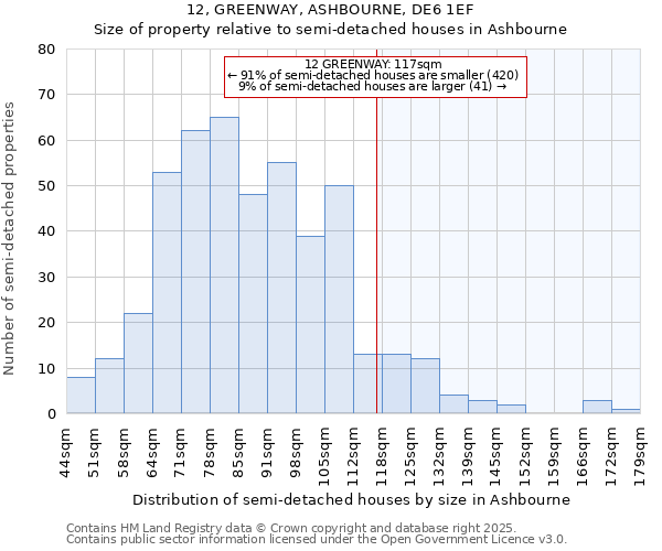 12, GREENWAY, ASHBOURNE, DE6 1EF: Size of property relative to semi-detached houses houses in Ashbourne