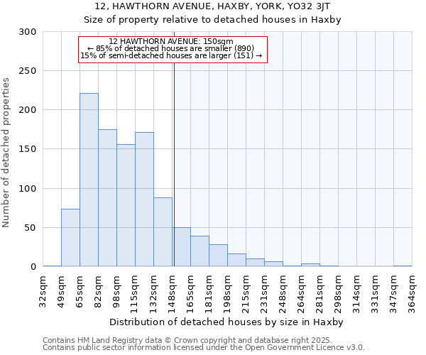 12, HAWTHORN AVENUE, HAXBY, YORK, YO32 3JT: Size of property relative to detached houses houses in Haxby