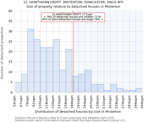 12, HAWTHORN CROFT, MISTERTON, DONCASTER, DN10 4FP: Size of property relative to detached houses houses in Misterton