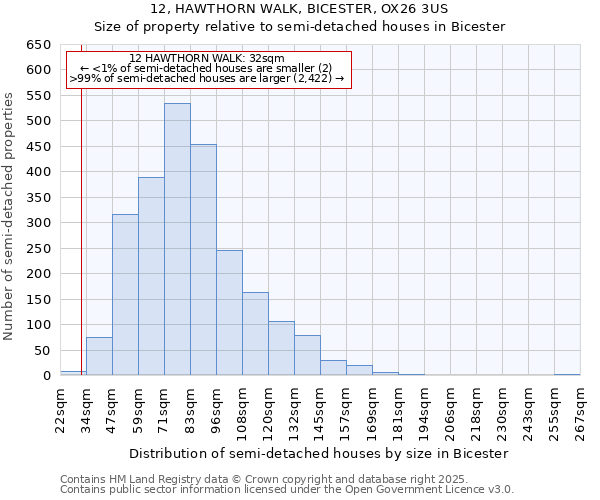 12, HAWTHORN WALK, BICESTER, OX26 3US: Size of property relative to semi-detached houses houses in Bicester