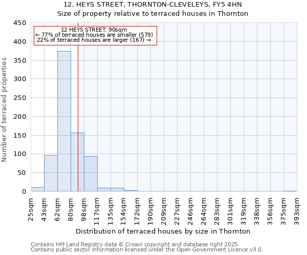 12, HEYS STREET, THORNTON-CLEVELEYS, FY5 4HN: Size of property relative to terraced houses houses in Thornton