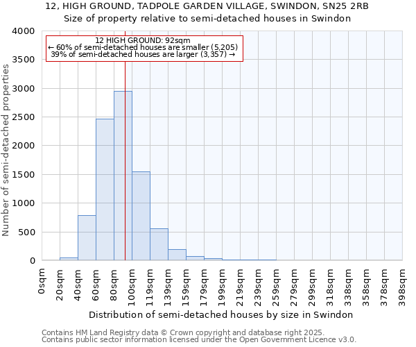 12, HIGH GROUND, TADPOLE GARDEN VILLAGE, SWINDON, SN25 2RB: Size of property relative to semi-detached houses houses in Swindon