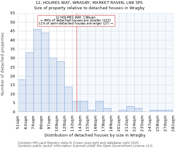 12, HOLMES WAY, WRAGBY, MARKET RASEN, LN8 5PS: Size of property relative to detached houses houses in Wragby