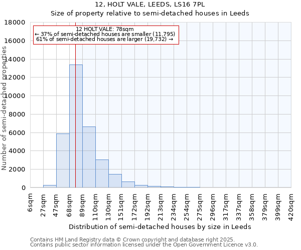 12, HOLT VALE, LEEDS, LS16 7PL: Size of property relative to semi-detached houses houses in Leeds