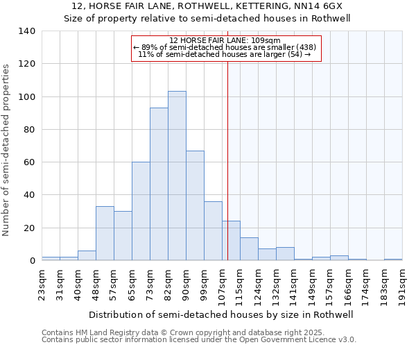 12, HORSE FAIR LANE, ROTHWELL, KETTERING, NN14 6GX: Size of property relative to semi-detached houses houses in Rothwell
