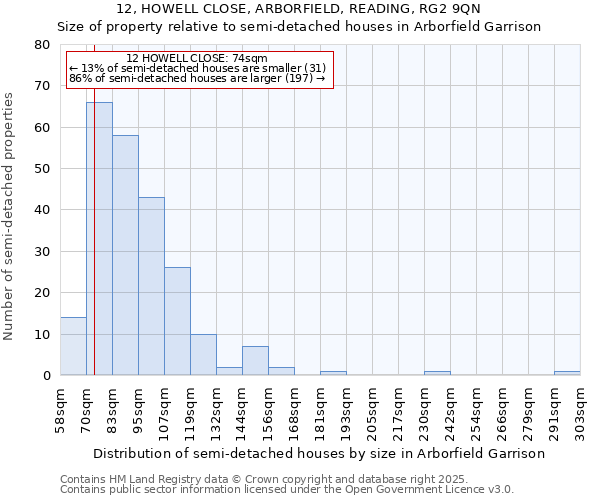 12, HOWELL CLOSE, ARBORFIELD, READING, RG2 9QN: Size of property relative to semi-detached houses houses in Arborfield Garrison