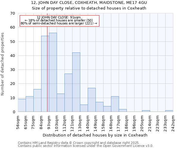 12, JOHN DAY CLOSE, COXHEATH, MAIDSTONE, ME17 4GU: Size of property relative to detached houses houses in Coxheath