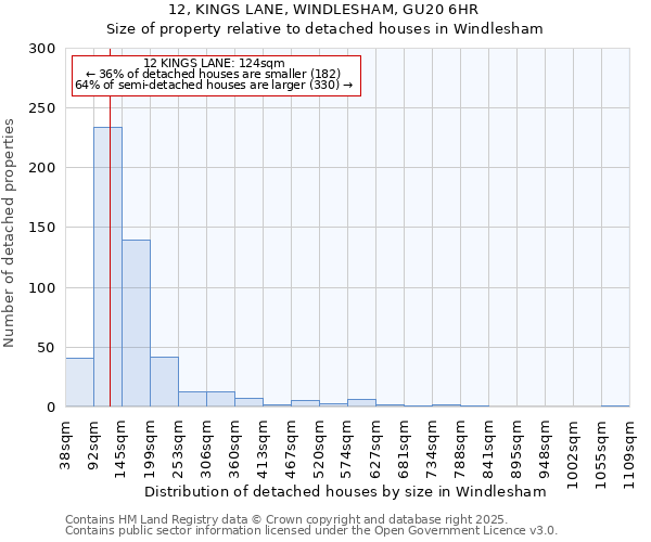 12, KINGS LANE, WINDLESHAM, GU20 6HR: Size of property relative to detached houses houses in Windlesham
