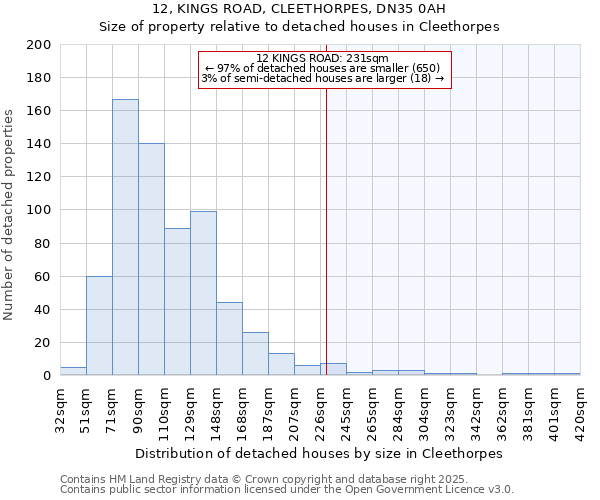 12, KINGS ROAD, CLEETHORPES, DN35 0AH: Size of property relative to detached houses houses in Cleethorpes