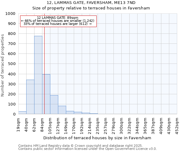 12, LAMMAS GATE, FAVERSHAM, ME13 7ND: Size of property relative to terraced houses houses in Faversham