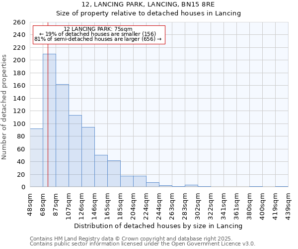 12, LANCING PARK, LANCING, BN15 8RE: Size of property relative to detached houses houses in Lancing